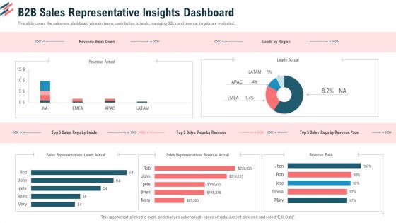 B2B Sales Representative Insights Dashboard Ppt Icon PDF