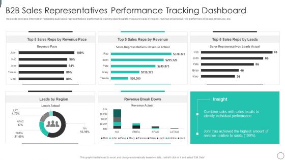 B2B Sales Representatives Performance Tracking Dashboard Background PDF