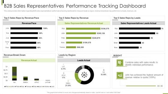 B2B Sales Representatives Performance Tracking Dashboard Elements PDF