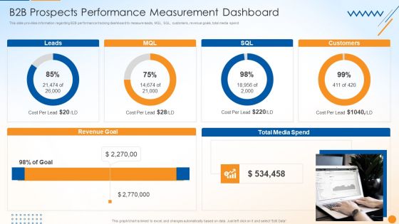 B2B Sales Techniques Playbook B2B Prospects Performance Measurement Dashboard Guidelines PDF