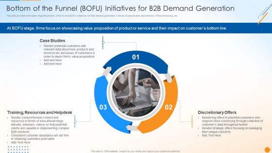 B2B Sales Techniques Playbook Bottom Of The Funnel BOFU Initiatives For B2B Demand Generation Elements PDF