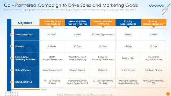 B2B Sales Techniques Playbook Co Partnered Campaign To Drive Sales And Marketing Goals Template PDF