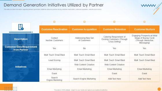 B2B Sales Techniques Playbook Demand Generation Initiatives Utilized By Partner Sample PDF