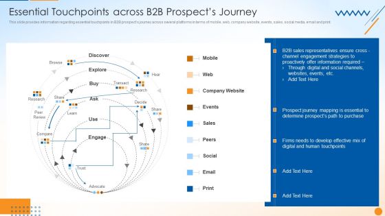 B2B Sales Techniques Playbook Essential Touchpoints Across B2B Prospects Journey Pictures PDF