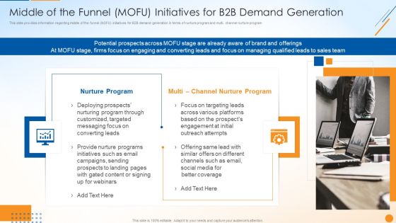 B2B Sales Techniques Playbook Middle Of The Funnel MOFU Initiatives For B2B Demand Generation Topics PDF