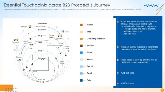 B2B Sales Techniques Playbook Ppt PowerPoint Presentation Complete Deck With Slides