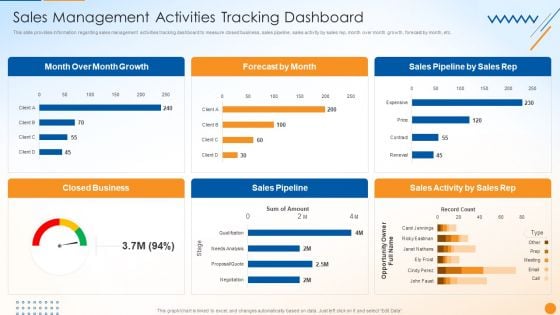 B2B Sales Techniques Playbook Sales Management Activities Tracking Dashboard Diagrams PDF