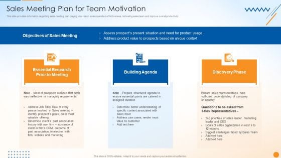 B2B Sales Techniques Playbook Sales Meeting Plan For Team Motivation Topics PDF