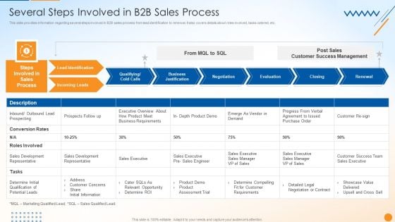 B2B Sales Techniques Playbook Several Steps Involved In B2B Sales Process Brochure PDF B2B Sales Techniques Playbook Several Steps Involved In B2B Sales Process Brochure PDF