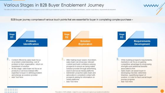 B2B Sales Techniques Playbook Various Stages In B2B Buyer Enablement Journey Icons PDF