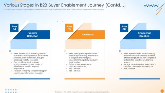 B2B Sales Techniques Playbook Various Stages In B2B Buyer Enablement Journey Icons PDF