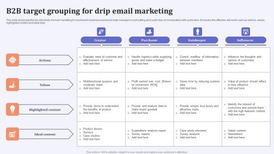 B2B Target Grouping For Drip Email Marketing Information PDF