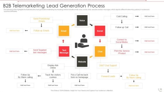 B2B Telemarketing Lead Generation Process Download PDF