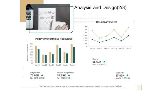 B2B Trade Management Analysis And Design Pageviews Vs Unique Pageviews Structure PDF