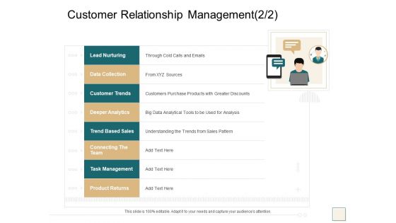 B2B Trade Management Customer Relationship Management Lead Nurturing Ideas PDF