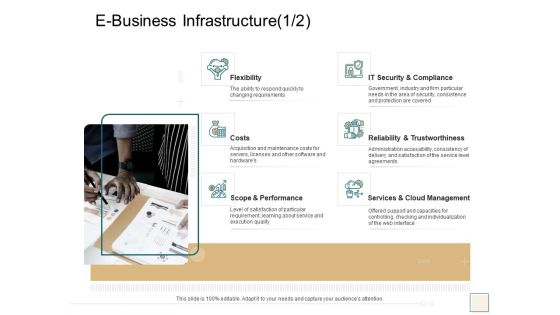 B2B Trade Management E Business Infrastructure Flexibility Ppt Inspiration File Formats PDF