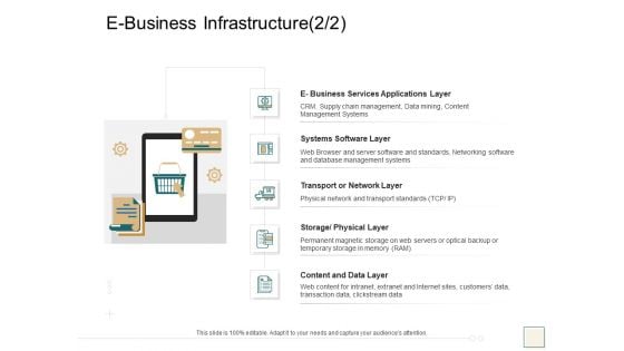 B2B Trade Management E Business Infrastructure Systems Software Portrait PDF