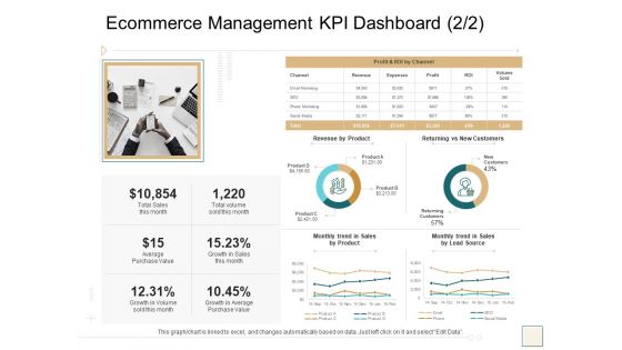 B2B Trade Management Ecommerce Management KPI Dashboard Returning Vs New Customers Brochure PDF