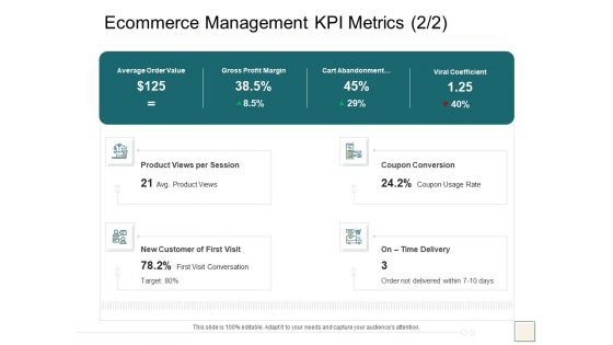 B2B Trade Management Ecommerce Management KPI Metrics Average Order Value Summary PDF