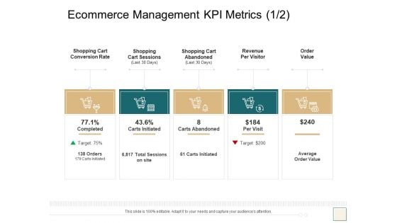 B2B Trade Management Ecommerce Management KPI Metrics Order Elements PDF