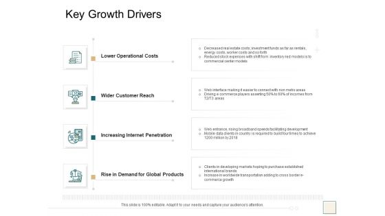 B2B Trade Management Key Growth Drivers Ppt Styles Show PDF