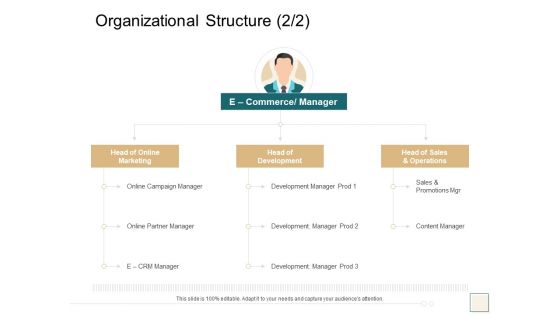 B2B Trade Management Organizational Structure E Commerce Manager Clipart PDF