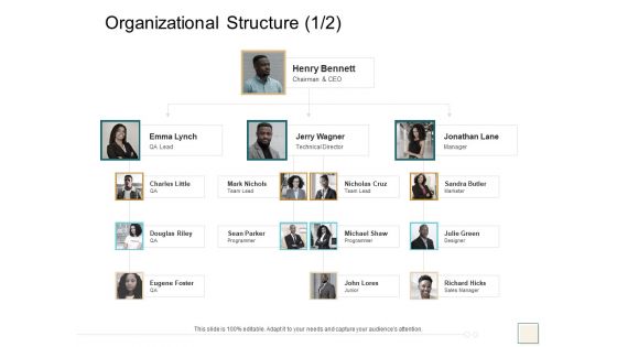 B2B Trade Management Organizational Structure Organizational Slides PDF