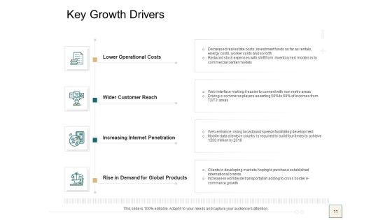 B2B Trade Management Ppt PowerPoint Presentation Complete Deck With Slides Slide11