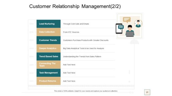 B2B Trade Management Ppt PowerPoint Presentation Complete Deck With Slides Slide21