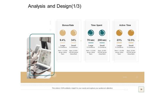 B2B Trade Management Ppt PowerPoint Presentation Complete Deck With Slides Slide38