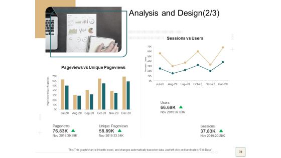 B2B Trade Management Ppt PowerPoint Presentation Complete Deck With Slides Slide39