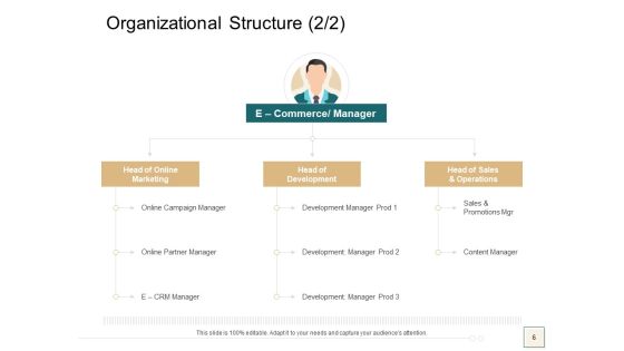 B2B Trade Management Ppt PowerPoint Presentation Complete Deck With Slides Slide06