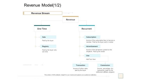 B2B Trade Management Revenue Model Revenue Stream Ppt Ideas Files PDF