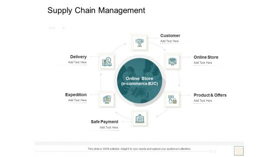 B2B Trade Management Supply Chain Management Ppt Infographic Template Background PDF