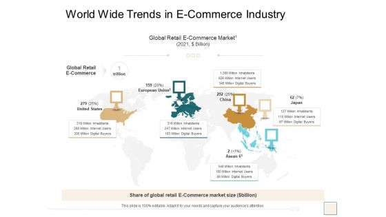 B2B Trade Management World Wide Trends In E Commerce Industry Guidelines PDF