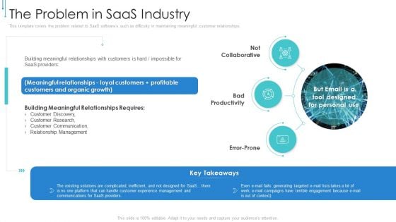 B2B Web Hosted Software Investor PPT The Problem In Saas Industry Background PDF