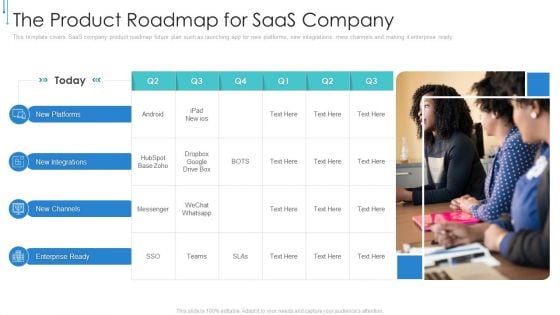 B2B Web Hosted Software Investor PPT The Product Roadmap For Saas Company Topics PDF