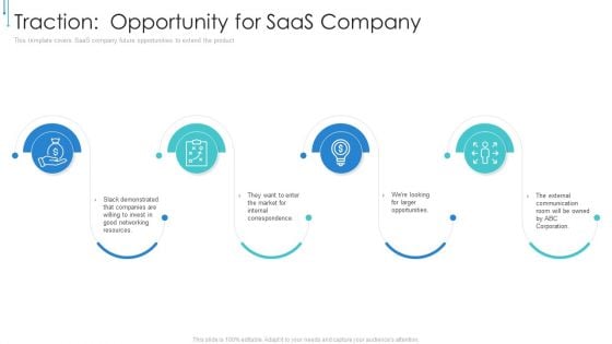 B2B Web Hosted Software Investor PPT Traction Opportunity For Saas Company Mockup PDF