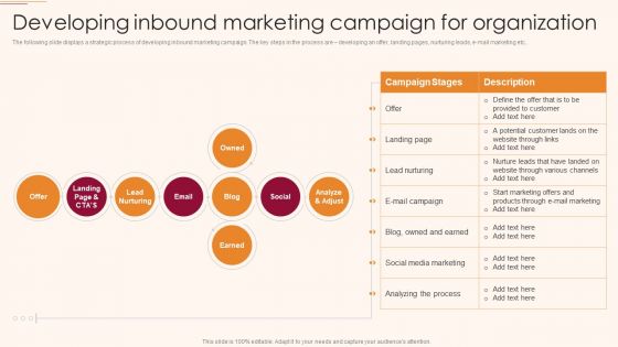 B2C And B2B Business Promotion Strategy Developing Inbound Marketing Campaign Portrait PDF
