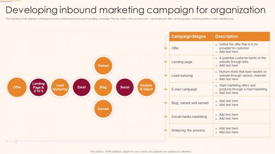 B2C And B2B Business Promotion Strategy Developing Inbound Marketing Campaign Portrait PDF B2C And B2B Business Promotion Strategy Developing Inbound Marketing Campaign Portrait PDF