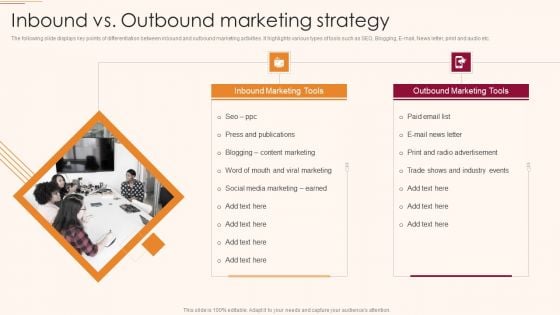 B2C And B2B Business Promotion Strategy Inbound Vs Outbound Marketing Strategy Ideas PDF