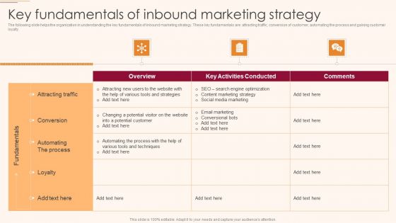 B2C And B2B Business Promotion Strategy Key Fundamentals Of Inbound Marketing Topics PDF