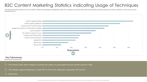 B2C Content Marketing Statistics Indicating Usage Of Techniques Sample PDF