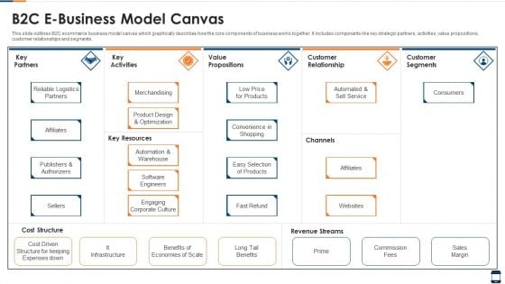B2C E Business Model Canvas Template PDF B2C E Business Model Canvas Template PDF