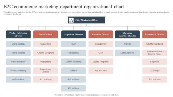 B2C Ecommerce Marketing Department Organizational Chart Ideas PDF