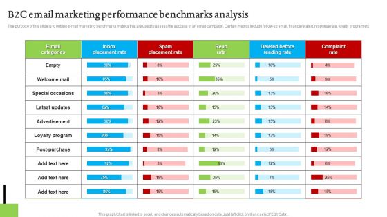 B2C Email Marketing Performance Benchmarks Analysis Topics PDF