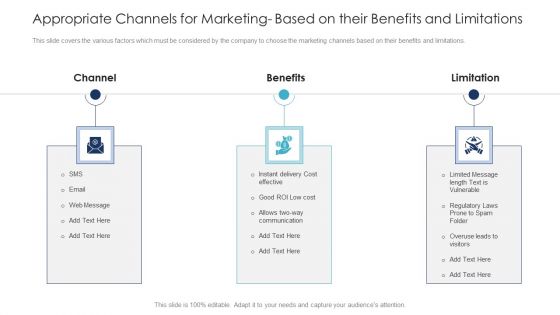 B2C Marketing Initiatives Strategies For Business Appropriate Channels For Marketing Based On Their Benefits And Limitations Icons PDF