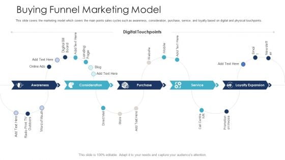 B2C Marketing Initiatives Strategies For Business Buying Funnel Marketing Model Ppt Outline Tips PDF