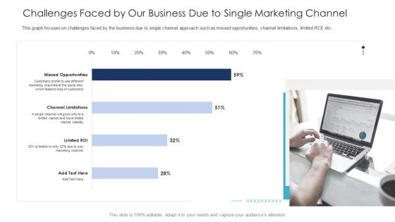 B2C Marketing Initiatives Strategies For Business Challenges Faced By Our Business Due To Single Marketing Channel Themes PDF