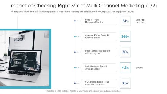 B2C Marketing Initiatives Strategies For Business Impact Of Choosing Right Mix Of Multi Channel Marketing Globally Slides PDF